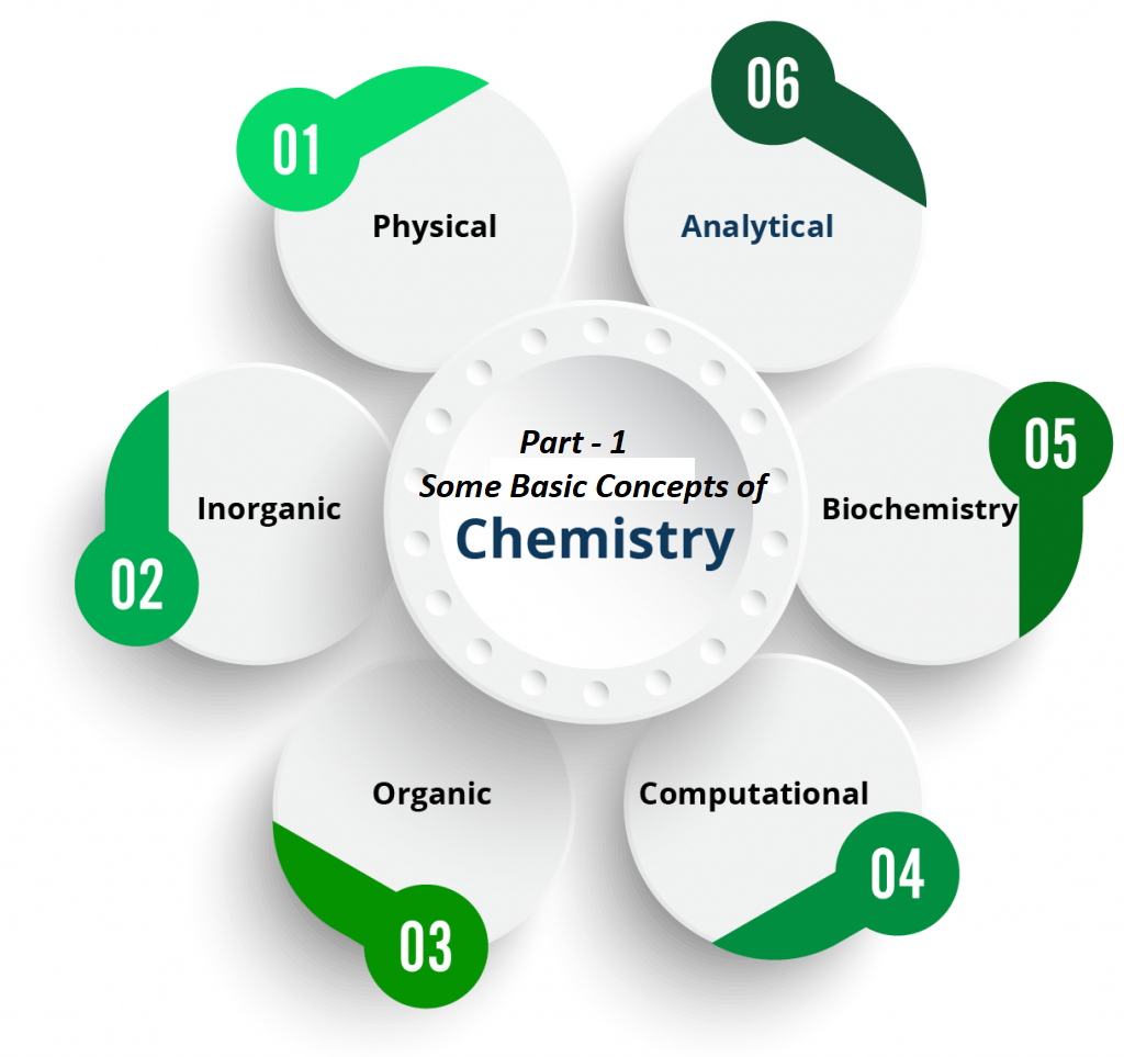 Std 11 Ch 1 Some Basic Concepts Of Chemistry 9 Ncert Youtube - Gambaran