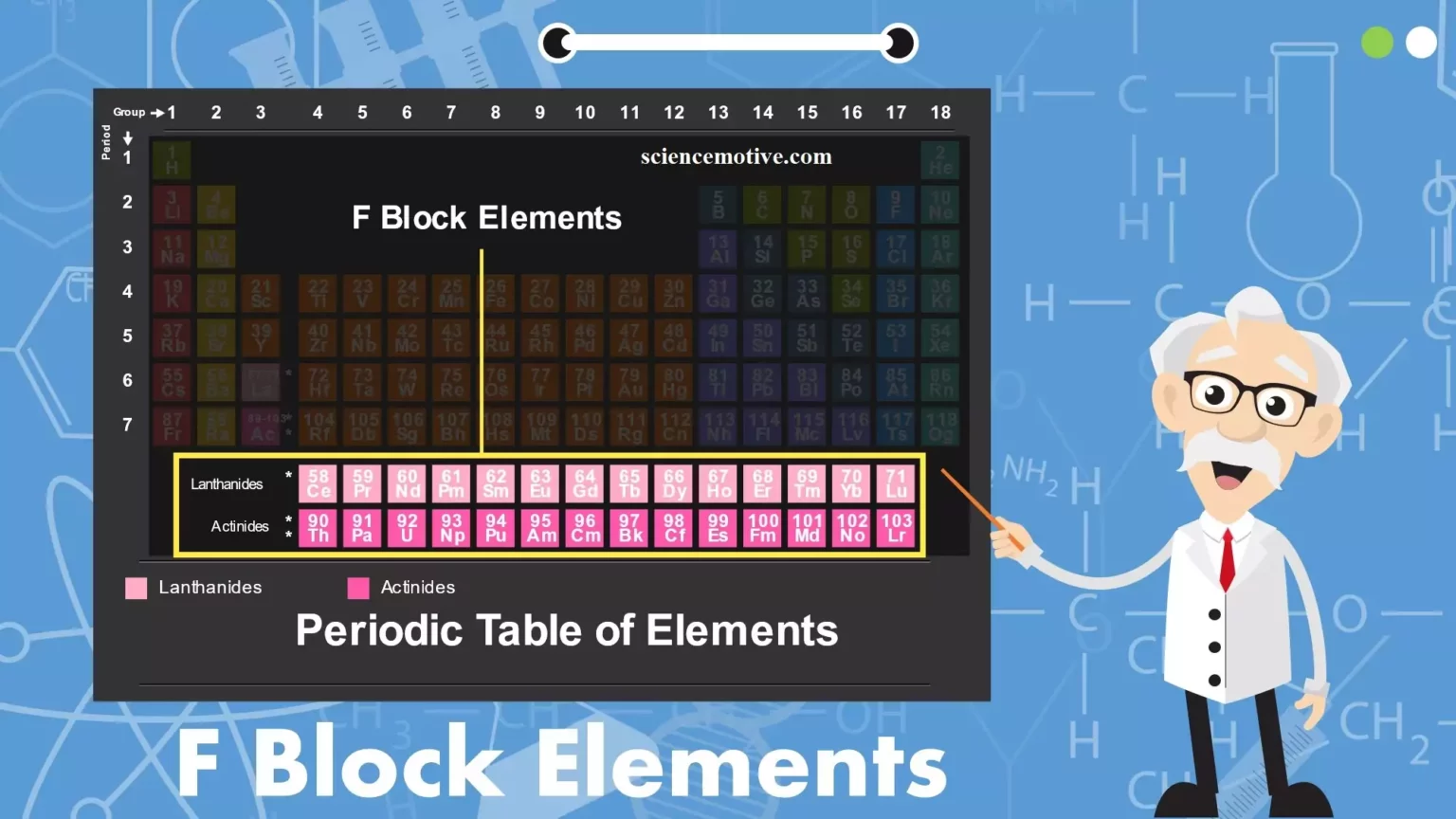 f-Block Elements and Properties