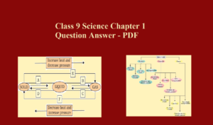 Class 9 Science Chapter 1 Question Answer - PDF - ScienceMotive